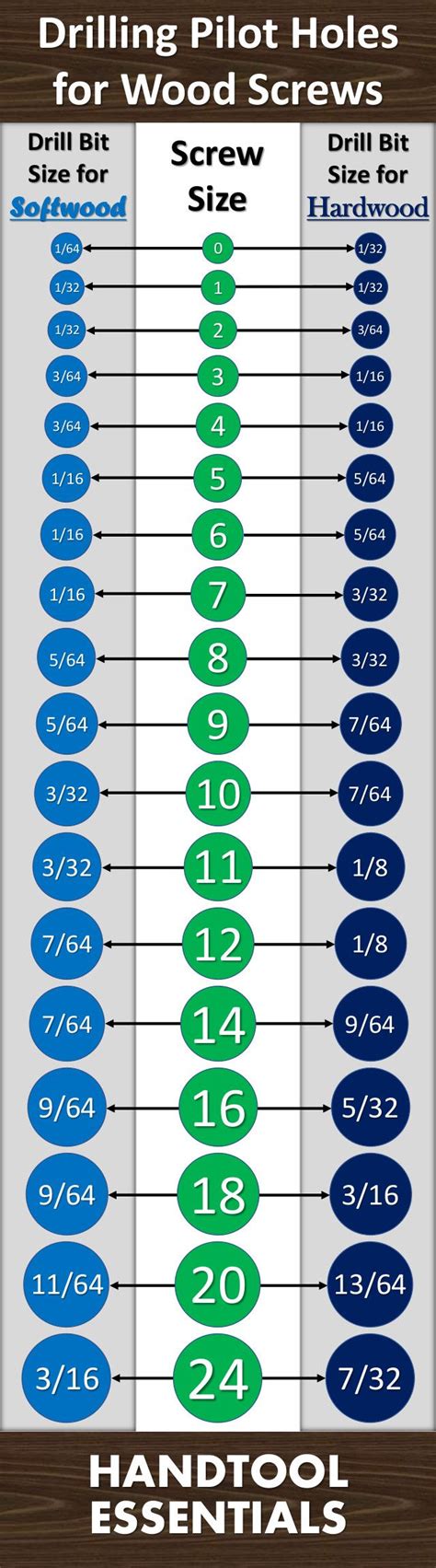 pilot drill for 10 sheet metal screw|pilot hole size chart metric.